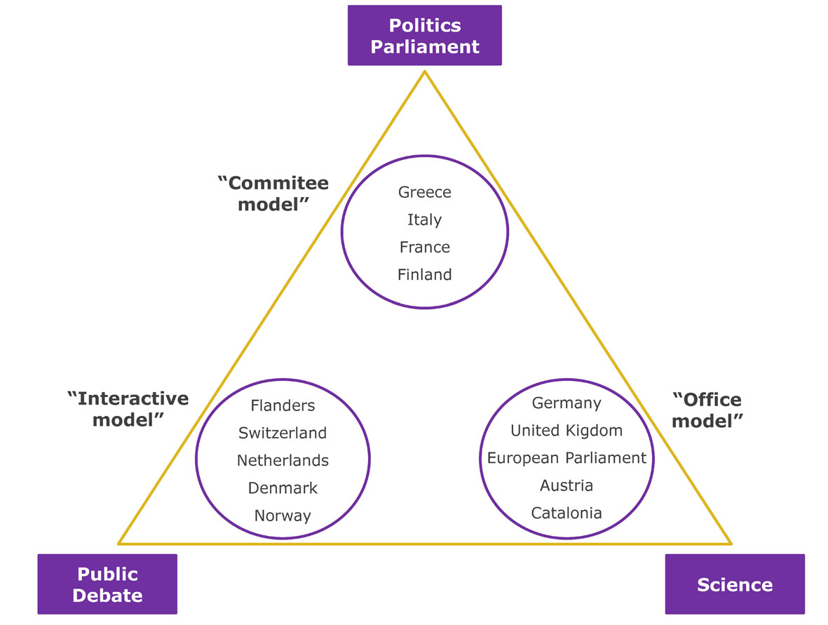 Eu Institutional Triangle